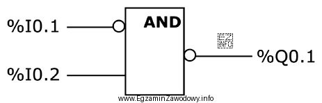 Wskaż równanie logiczne realizujące przedstawiony program?