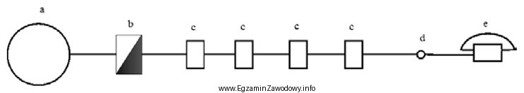 Którą literą oznaczony jest symbol szafki kablowej?