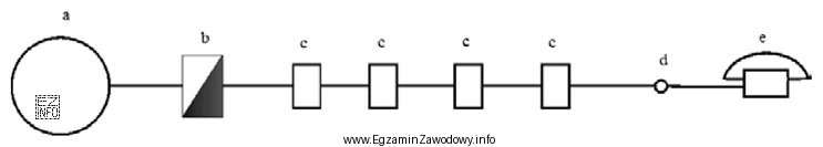 Którą literą oznaczony jest symbol szafki kablowej?