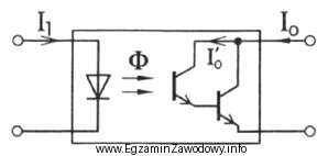 Rysunek przedstawia układ transoptora