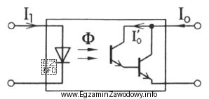 Rysunek przedstawia układ transoptora