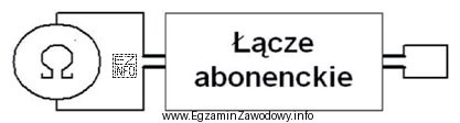 Na schemacie przedstawiono układ do pomiaru