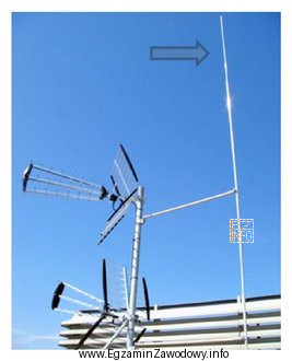 Na rysunku przedstawiającym ochronę odgromową instalacji radiowej strzałką 