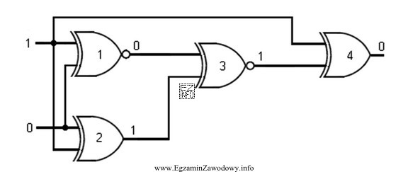 Która bramka logiczna jest uszkodzona w układzie przedstawionym 