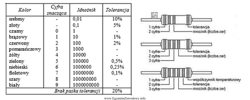 W dokumentacji technicznej zasilacza impulsowego wartość rezystora R<sub>32</sub> 