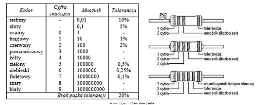 W dokumentacji technicznej zasilacza impulsowego wartość rezystora R<sub>32</