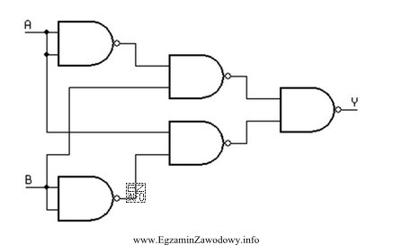 Którą funkcję logiczną realizują bramki NAND połączone 