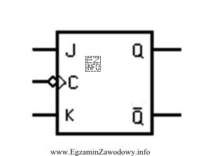 Na rysunku przedstawiono symbol graficzny przerzutnika wyzwalanego