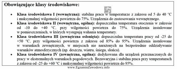 Którą klasę warunków środowiskowych powinno spełniać 