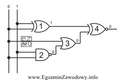Na schemacie układu bramek logicznych przedstawiono wynik kontroli dział