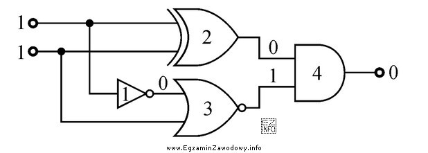 Na podstawie przedstawionych pomiarów stanów logicznych można 