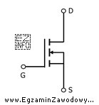 Który element oznacza się symbolem pokazanym na rysunku?