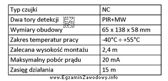 Zawarte w tabeli dane techniczne dotyczą czujki