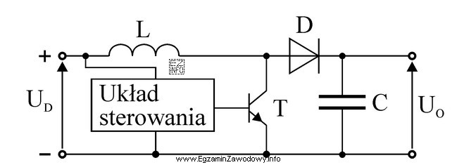 Na rysunku przedstawiono schemat ideowy