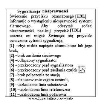 Podczas kontroli systemu alarmowego na manipulatorze LED współpracują