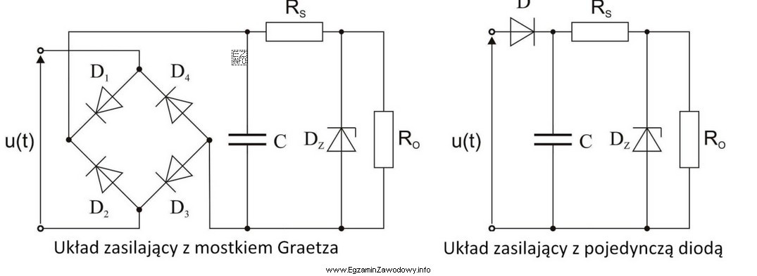 Jeśli w układzie zasilającym o działaniu 