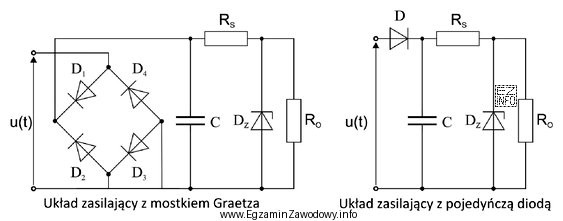 Jeśli w układzie zasilającym o działaniu 