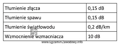 W skład linii światłowodowej o długości 50 