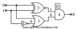 Na podstawie przedstawionych pomiarów stanów logicznych można 
