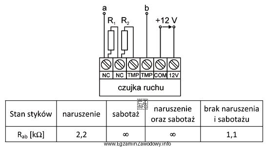 Wykonano pomiary rezystancji R<sub>ab</sub>, czujki ruchu typu 