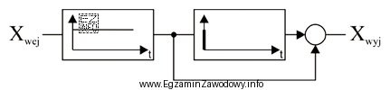 Funkcję którego regulatora pełni układ o podanym 