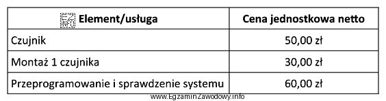 Zakład elektroniczny otrzymał zamówienie na rozbudowę istniejącego 