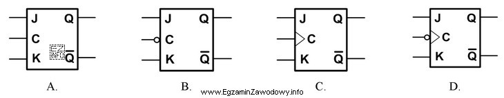 Symbol przerzutnika J-K wyzwalanego zboczem opadającym jest przedstawiony na 