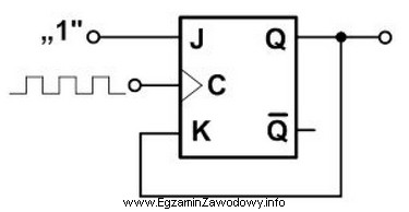 Na rysunku pokazano pewien sposób konfiguracji przerzutnika typu J-K. 