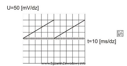 Na podstawie oscylogramu określ, jaką częstotliwość ma 