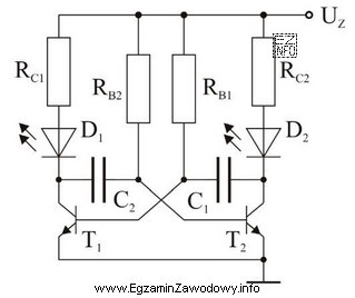 W przedstawionym układzie D<sub>1</sub> = D<sub>2</sub>, 