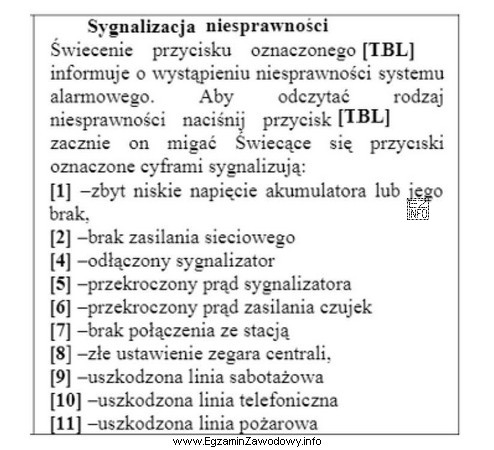 Podczas kontroli systemu alarmowego na manipulatorze LED współpracują