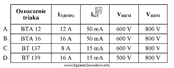 Uszkodzeniu uległ triak BT138 o parametrach: I<sub>T(RMS)</