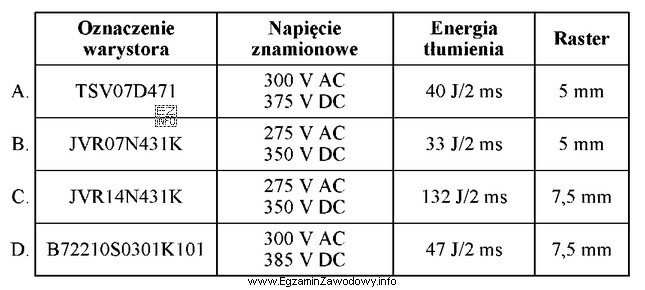 W urządzeniu elektronicznym uszkodzeniu uległ warystor MYG 10K-431 o 