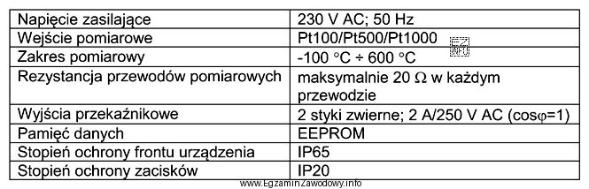Na podstawie danych technicznych regulatora temperatury zawartych w tabeli okreś