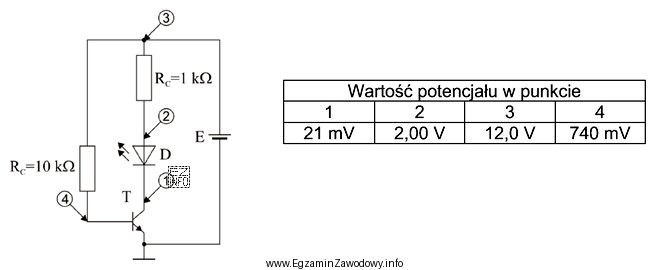 W układzie jak na przedstawionym na schemacie wykonano pomiary 