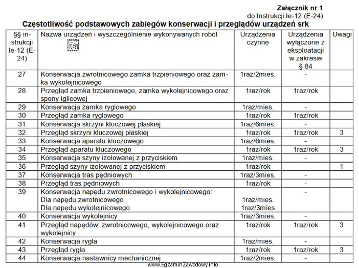 Zgodnie z załącznikiem nr 1 do instrukcji Ie-12 (E-24) czę