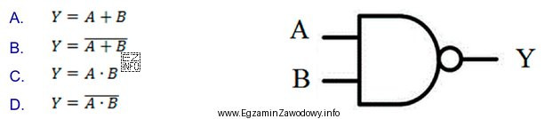 Na rysunku zamieszczono symbol graficzny bramki NAND realizującej funkcję