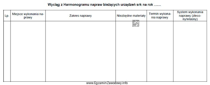 Jakiego okresu dotyczy przedstawiony poniżej dokument umożliwiający 