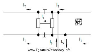 Przedstawiony na rysunku element, zapewniający izolację między tokami 
