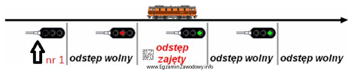 Które światło powinno zostać wyświetlone na semaforze 