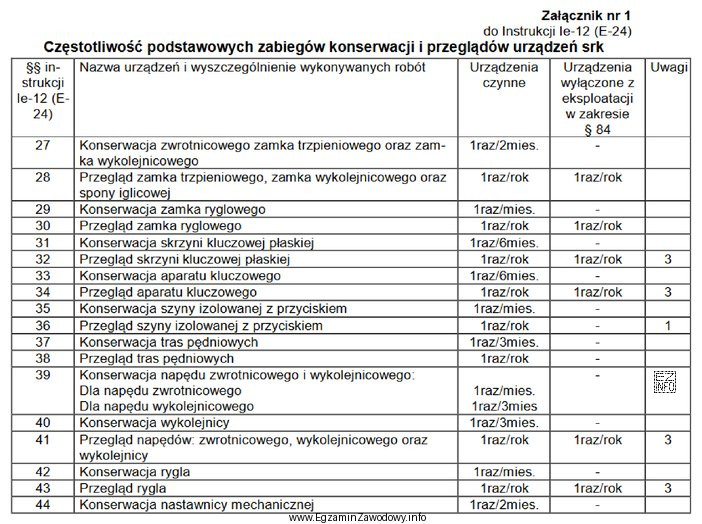 Zgodnie z załącznikiem nr 1 do instrukcji Ie-12 (E-24) czę