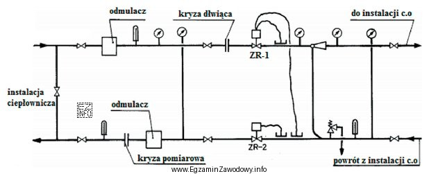 Na schemacie przedstawiono wodny węzeł cieplny