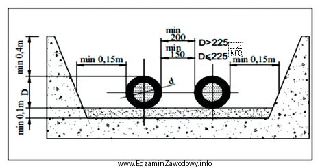 Minimalna odległość pomiędzy rurami o średnicy D = 175 mm 