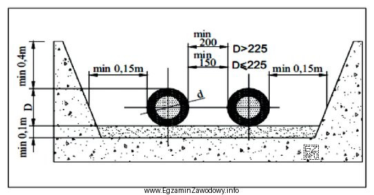 Minimalna odległość pomiędzy rurami o średnicy 300 mm w 