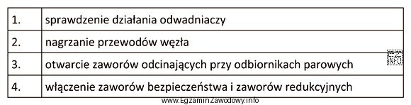 W jakiej kolejności odbywa się uruchamianie parowego węzł