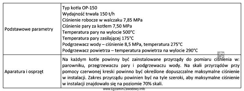 Tabela przedstawia fragment instrukcji eksploatacji kotła OP 150. Który 