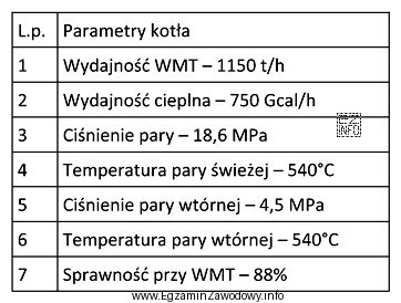 Tabela przedstawia parametry kotła. Do pomiaru ciśnienia pary 