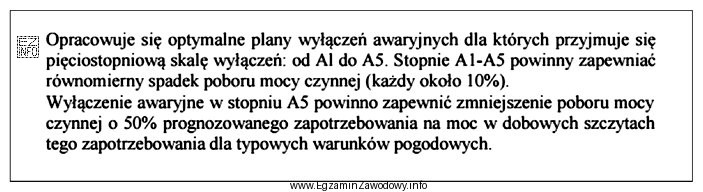 W przypadku wyłączenia awaryjnego A4 osiedlowej sieci cieplnej o 