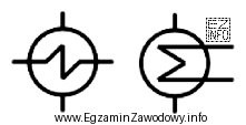 Rysunki przedstawiają symbole