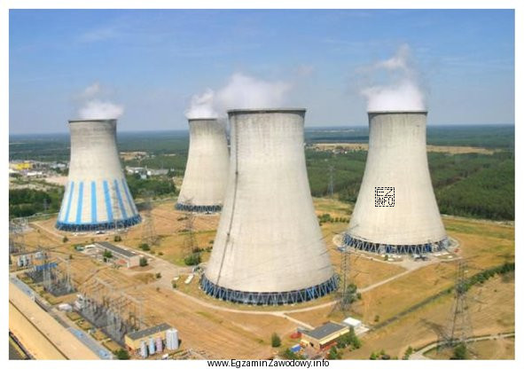 Do którego obiegu technologicznego elektrowni należą urządzenia przedstawione 